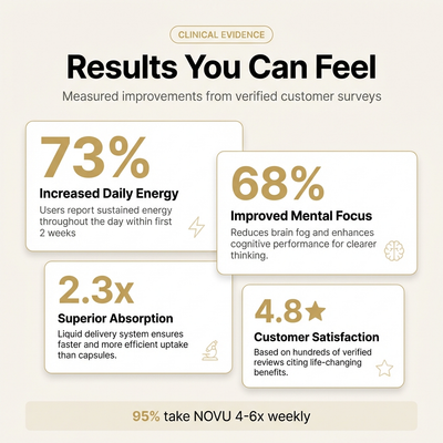 NAD+ Advanced Cellular Renewal